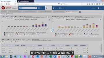 [APTARE IT Analytics] APTARE 활용 사례 및 데모 - 백업 최적화