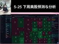 0525 下周美股预测与分析