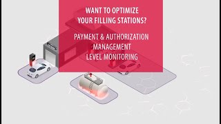 Filling Station Management by Hectronic: For Conventional Fuels, Alternative Fuels and E-Mobility! screenshot 3