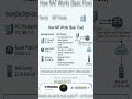 How NAT Works (Private to Public IP)
