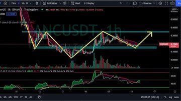 #ANC Anchor Protocol Price Prediction With Technical Analysis