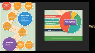 Working With Youth Impacted by the Child Welfare System