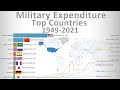 Top Countries by Military Budget (Military expenditures) Timelapse 1949 to 2021