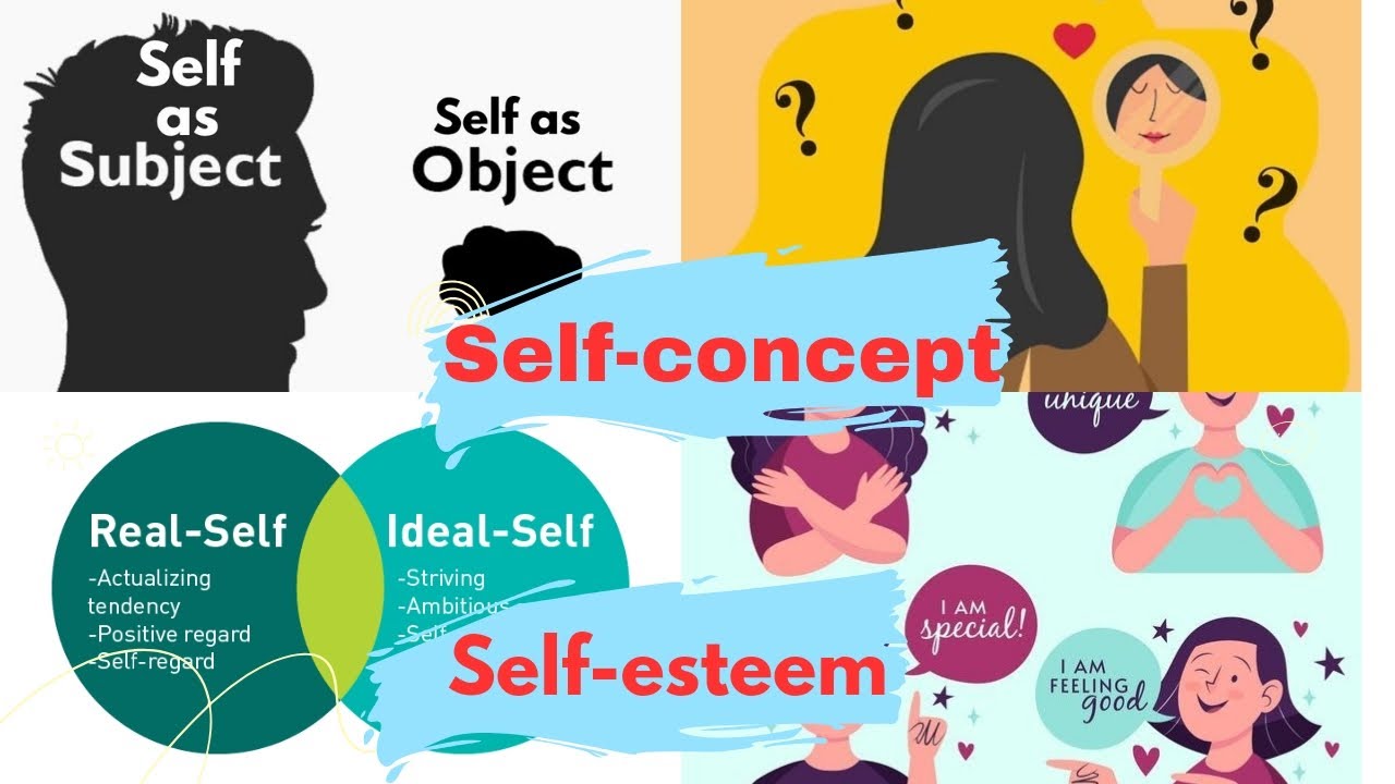 Self-concept and Self-esteem 