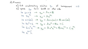 3.5a Nonhomogeneous Equations and Undetermined Coefficients