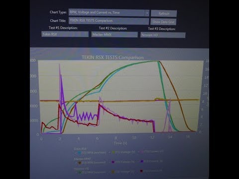 Tekin Motor Chart