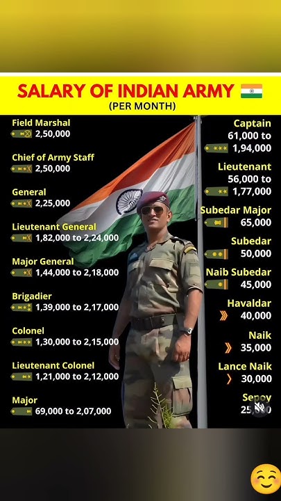 Salary Of Indian Army shorts YouTube salary-of-indian-army-shorts-youtube