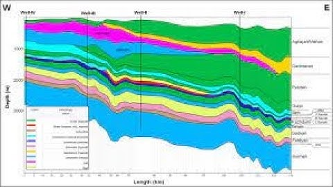 Introduction to seismic attributes & Petroleum system and basin modeling