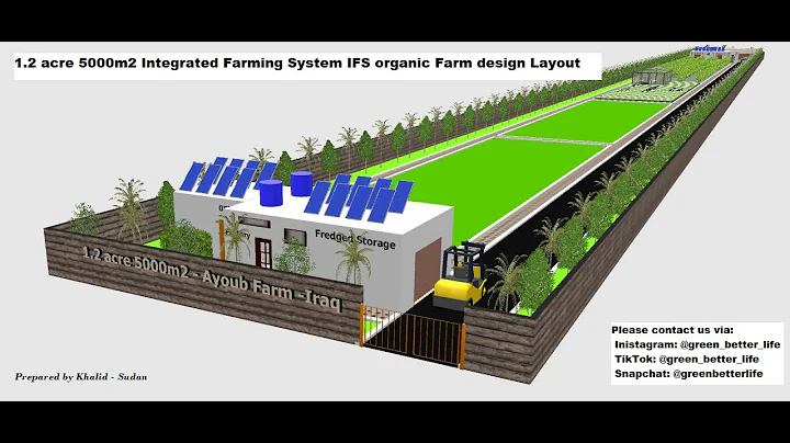 1.2 acre 5000m2 Integrated Farming System Organic Permaculture design Layout - Ayoub Farm - Iraq.