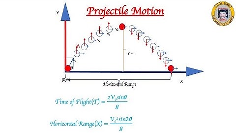 How to Find the Time of flight, Horizontal Range and  Maximum Height of a Projectile?