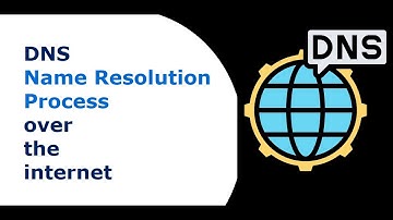 DNS Name Resolution Process