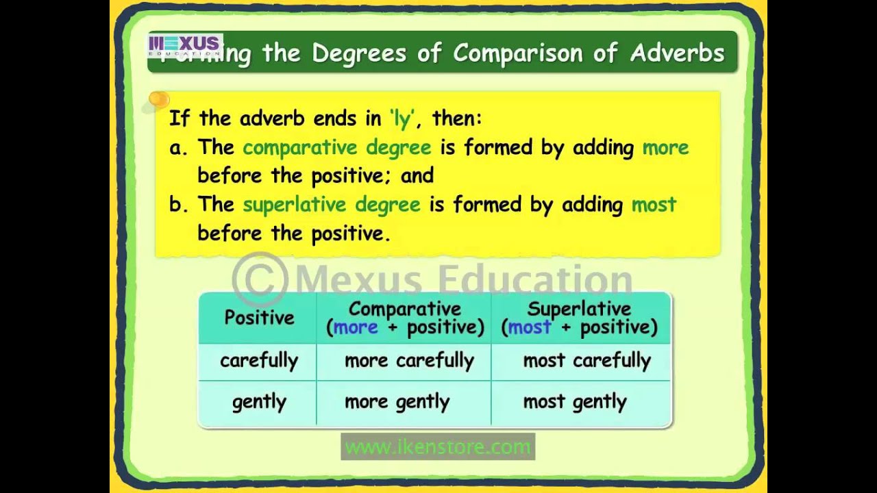 Adverbs Degrees Of Comparison English Grammar Iken Ikenedu IkenApp YouTube