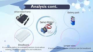 21. Collision avoidance system for smart Car