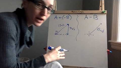 Subtracting Vectors Video