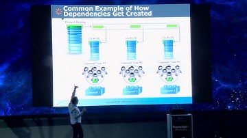 Issues that Impede Full End-To-End Business Agility - Ken Rubin - Beyond Agile Israel 2020 - Ajimeh!