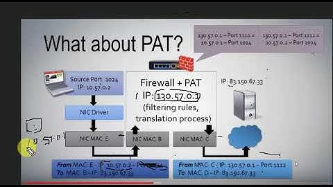 NAT - Network Address Translation - Part-1