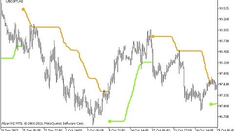 BBands Stop v1 HTF – indicator for MetaTrader 5
