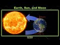 Celestial Connections: The Earth, Sun, and Moon Dynamics