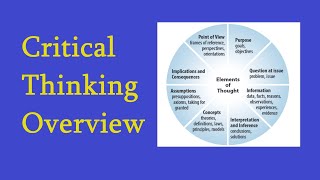 Overview of Critical Thinking