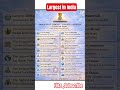 Largest in India | Gk india | #sscgk #indiagk #jkssbexam