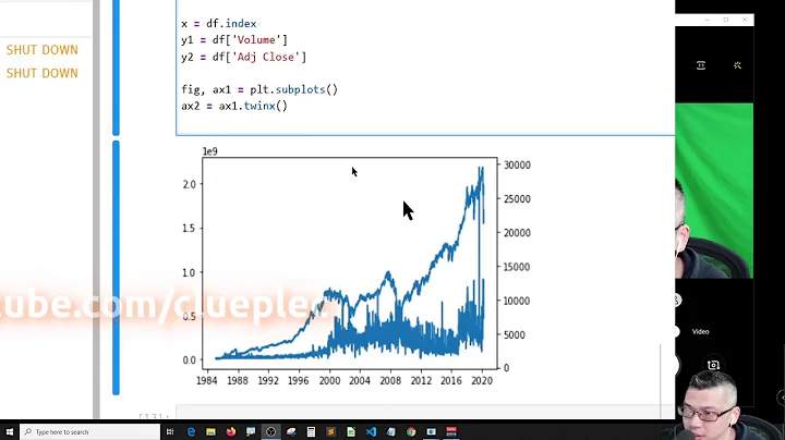 How To Plot With 2 Y-axis In1 Graph | Python For Finance| 2020