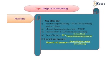 Design Steps of Isolated Footing - Design of Foundations - Theory of Reinforced Concrete Structures