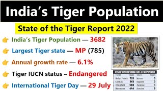 Tiger census 2022 | Tiger Population in India | Tiger Reserve in India | Environment Current affairs