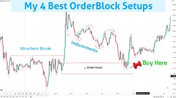 Simple order block strategies