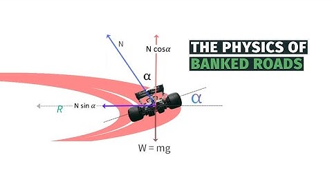 Why are Curved Roads BANKED? 🛣️ Banking of Roads (Physics Class 11)