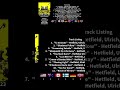 72 Seasons - Metallica in Under 20 Seconds!