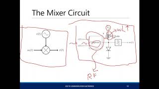 Review on Communication Systems