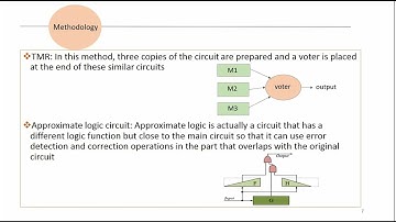 ICCKE 2021 - Improving Soft Error Reliability of FPGA-based Deep Neural Networks
