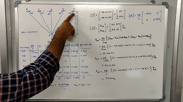 Lecture 35| module 5| AIS| 16 dec 2020