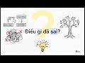 Ưu tiên Composition thay vì Inheritance trong Java