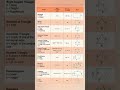Mensuration Formulae for JKSSB NT exam #maths #mensuration #education #shorts