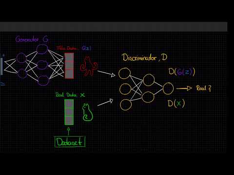 [IANNwTF Lecture 9] GAN Architecture