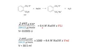 KHP + NaOH