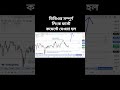 Today (GOLD) Live Analysis in Bangla| Tuesday 19 May (GOLD) XAUUSD| Simple Technical Analysis Bangla