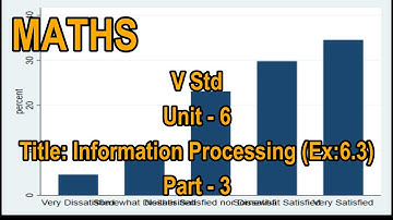 V Std Maths - Information Processing Ex:6.3 (Part - 3)