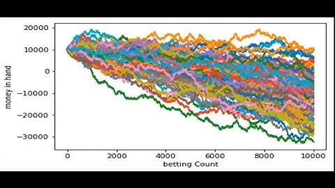 python蒙特卡洛算法与赌博模型