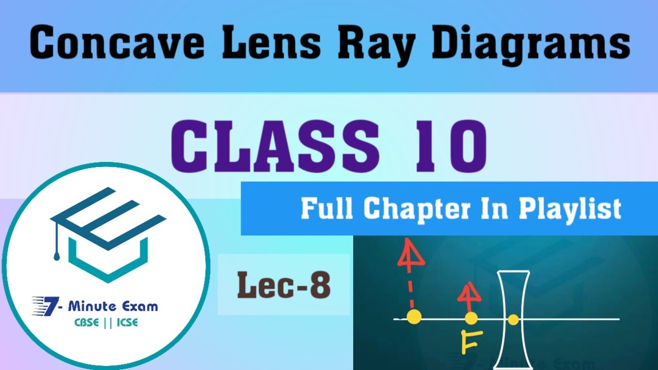 Ray Diagrams of Concave Lens | Refraction Of Light L8 | Class 10 ...