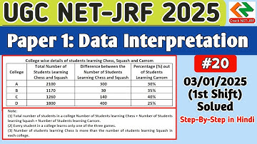 UGC NET Paper 1: Data Interpretation | DI for UGC NET Paper 1 PYQs by Prasanta Sir
