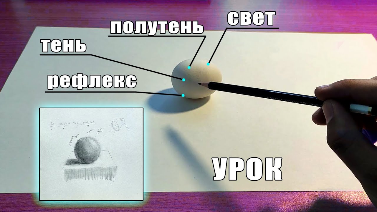 LIGHT, PENUMBRELLA, SHADOW, and REFLEX - What are they? (LIGHT AND SHADOW IN DRAWING)