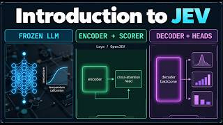 Introduction to JEV - Explained Visually - OpenJEV, laya, NanoJEV