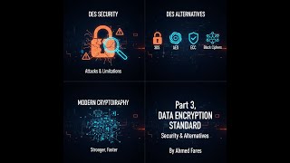 Chapter 3, part 3, Data Encryption Standard (EDS) Security and alternatives by Ahmed Fares (Arabic)