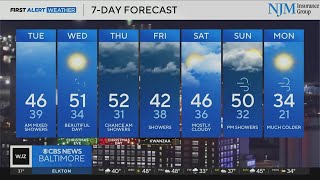Light wintry mix possible in Maryland early Tuesday