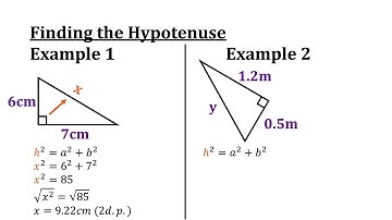 2. Pythagoras