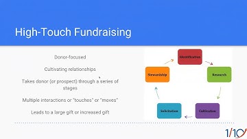 High-Touch Fundraising In Salesforce