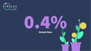 Learn more about how Circles can help your business tap into the power of online group savings.