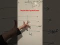 Magnetic Force Class 10 | Most Important Board Question! ⚡#physics#youtubeshorts #HafsaClasses